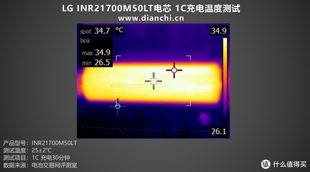 大容量，高性能加持，LG INR21700M50LT电芯评测