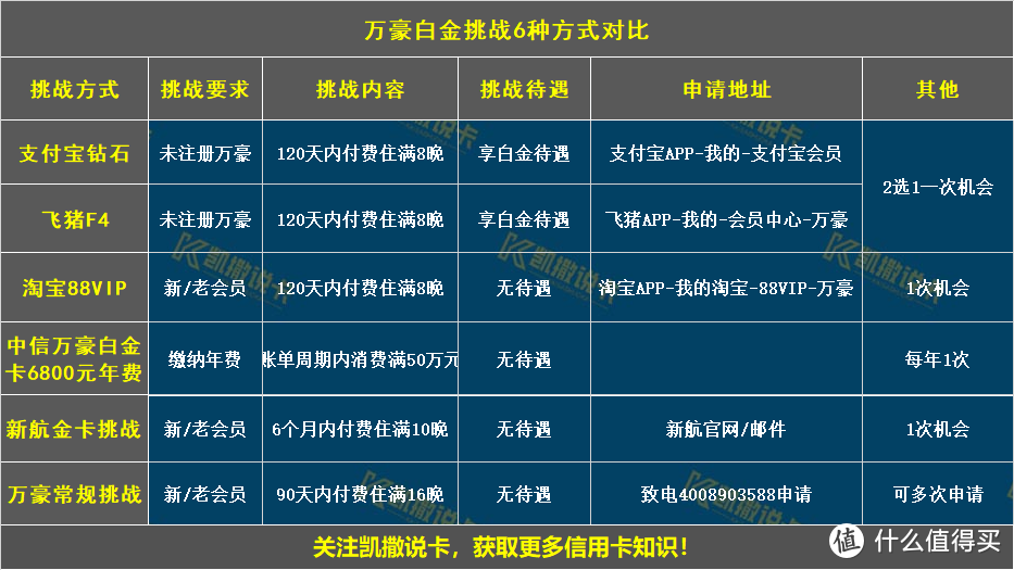 超级大促，错过等一年！不仅低至6折，每晚还送最高150美元！