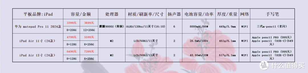 价格仅供参考