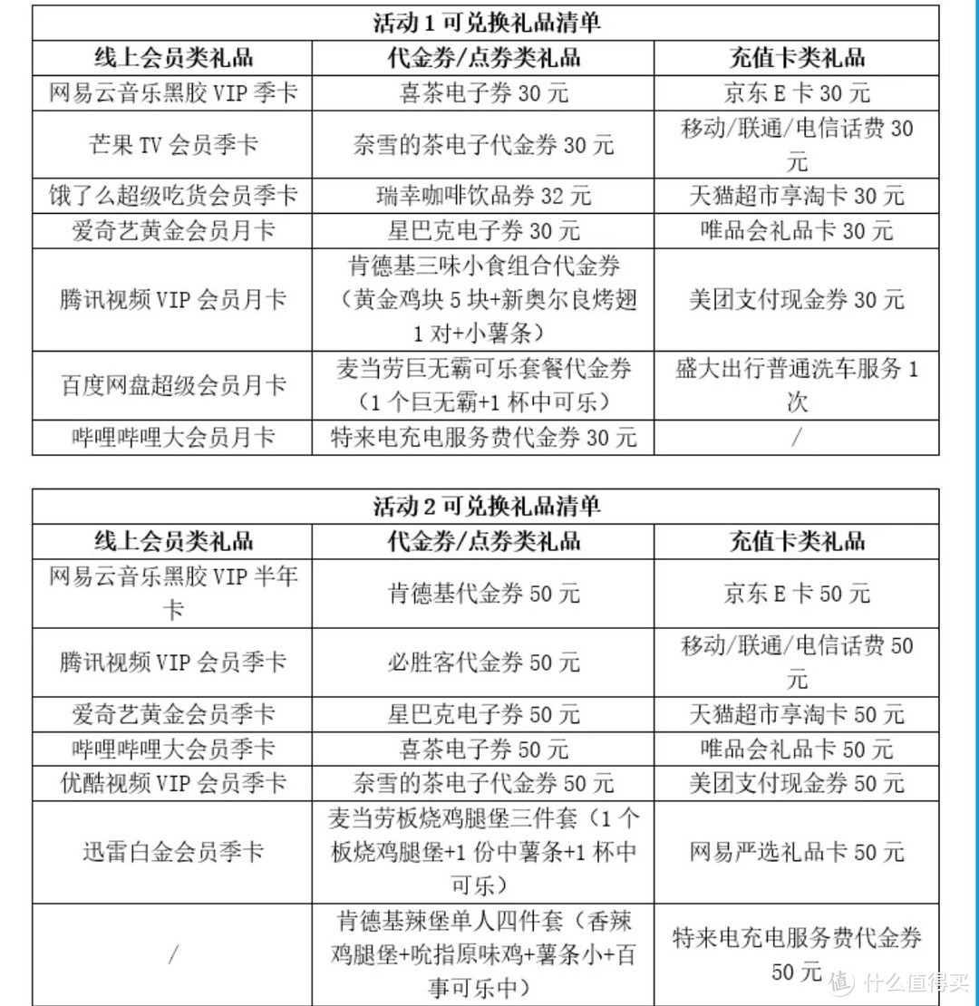 9月中行促销，实测到手50元，电费满40立减11元，10元购50立减金，达标礼50元E卡，名额有限，别错过