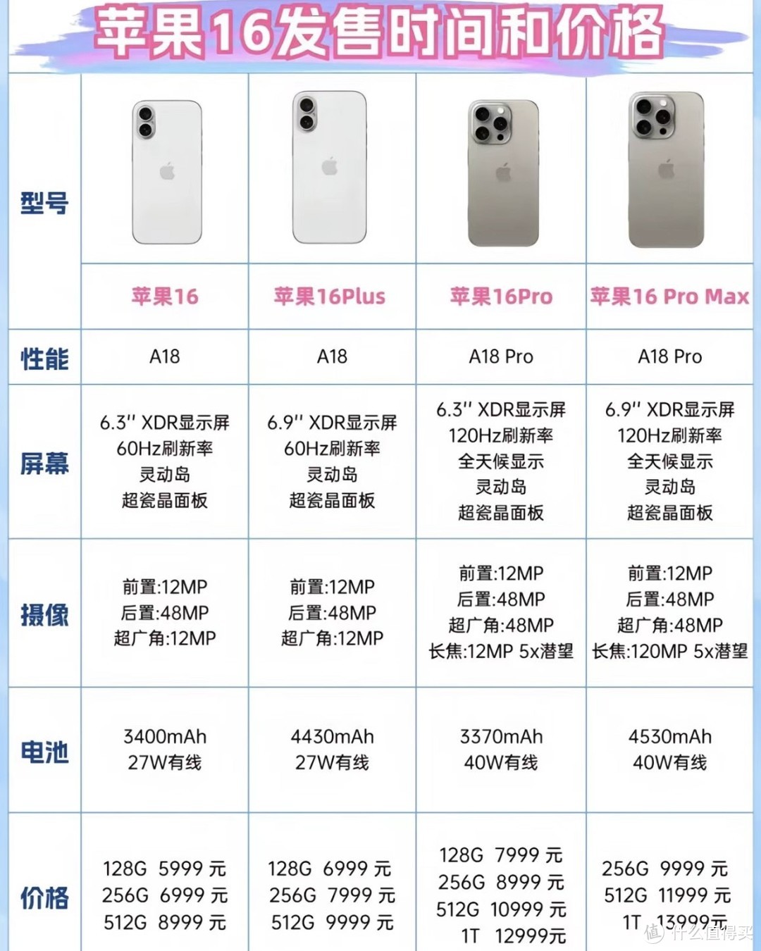 苹果手机型号大全图片