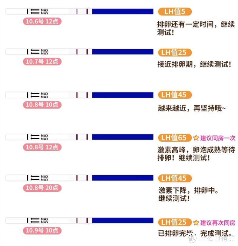 如何科学备孕？看这篇超详细科学备孕指南就够啦！