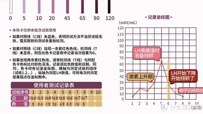 如何科学备孕？看这篇超详细科学备孕指南就够啦！