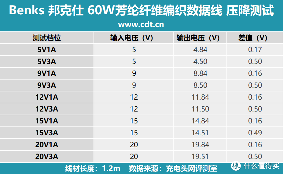 拆解报告：Benks邦克仕芳纶纤维编织数据线D49