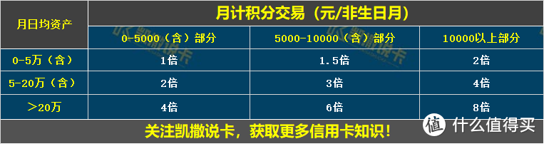 网红多倍神卡，最后的下卡路子！附：最全玩法及攻略！