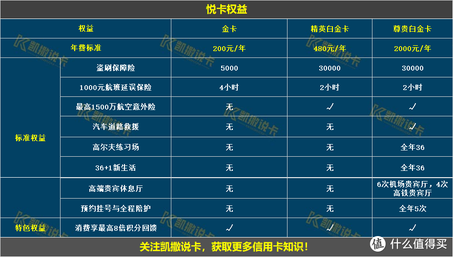 网红多倍神卡，最后的下卡路子！附：最全玩法及攻略！