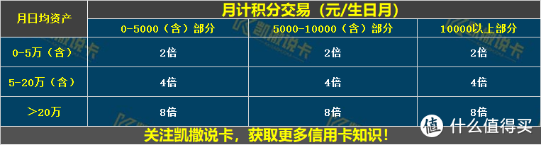 网红多倍神卡，最后的下卡路子！附：最全玩法及攻略！