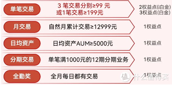 网红多倍神卡，最后的下卡路子！附：最全玩法及攻略！