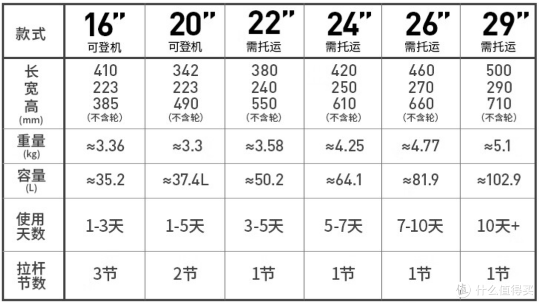 高性价比行李箱推荐：200-1500元学生党行李箱推荐，高性价比行李箱品牌【精选30款行李箱】-持续更新