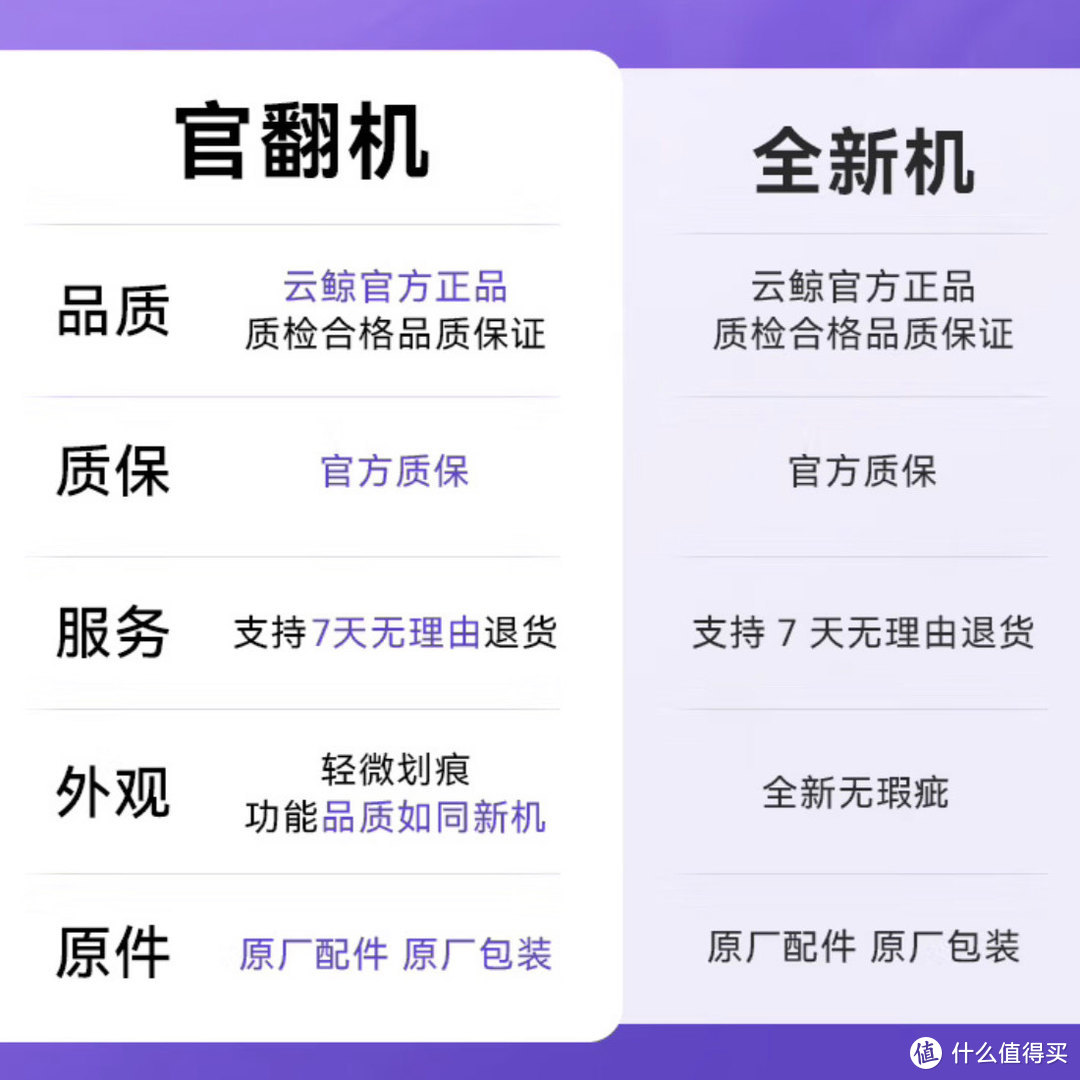 云鲸J4官翻机？扫拖洗烘一体机器人真实体验分享——爸妈也能轻松上手的机器人！