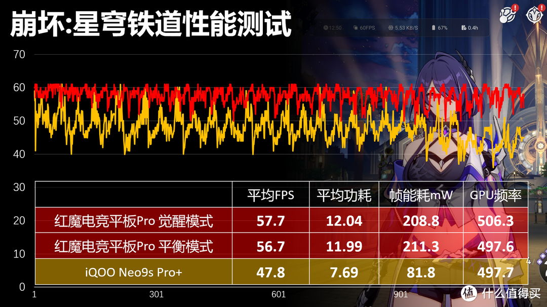 换个方式玩游戏 红魔电竞平板Pro体验报告