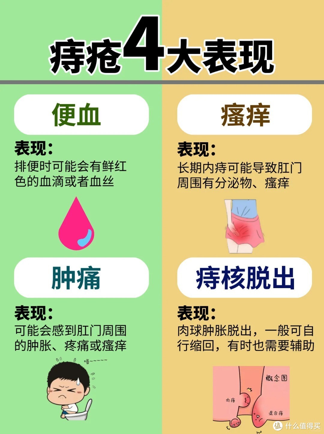 痔疮手术痔核脱落征兆图片