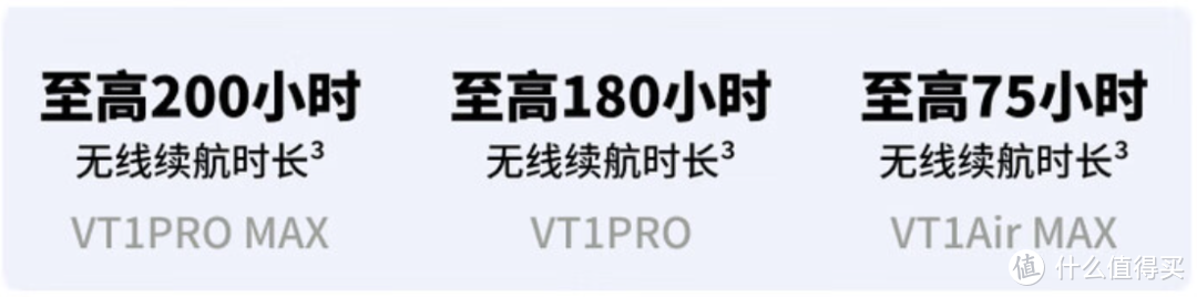 8K反馈率性能拉满的鼠标，再加个RGB触电座充，提高游戏感受、增加桌面氛围，完美！