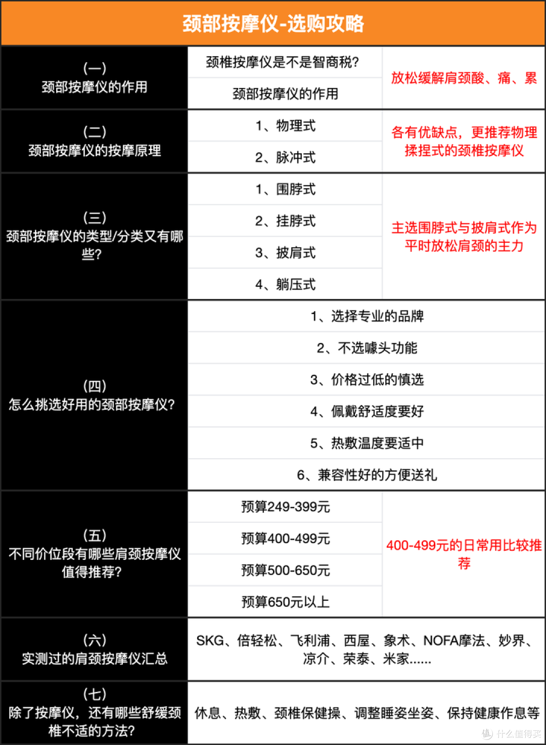 颈椎按摩仪怎么选？真能平替按摩椅吗？实测40+款肩颈按摩仪后，才发出来的颈部按摩仪选购攻略