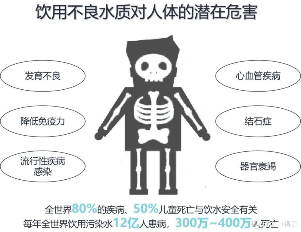 软水机、净水器、前置净水之间的差别是什么，预算有限哪个最值得安装？