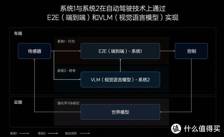 我就问你们，以后都是自驾的车主，你们买不买？