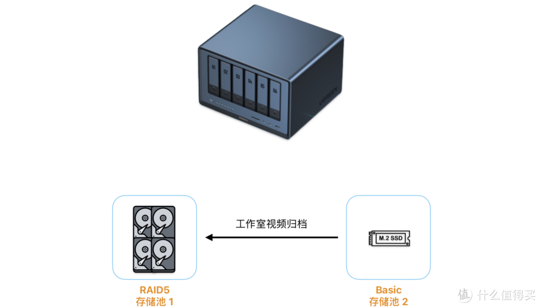 小型工作室如何选NAS？绿联DXP6800 Pro两个月体验分享