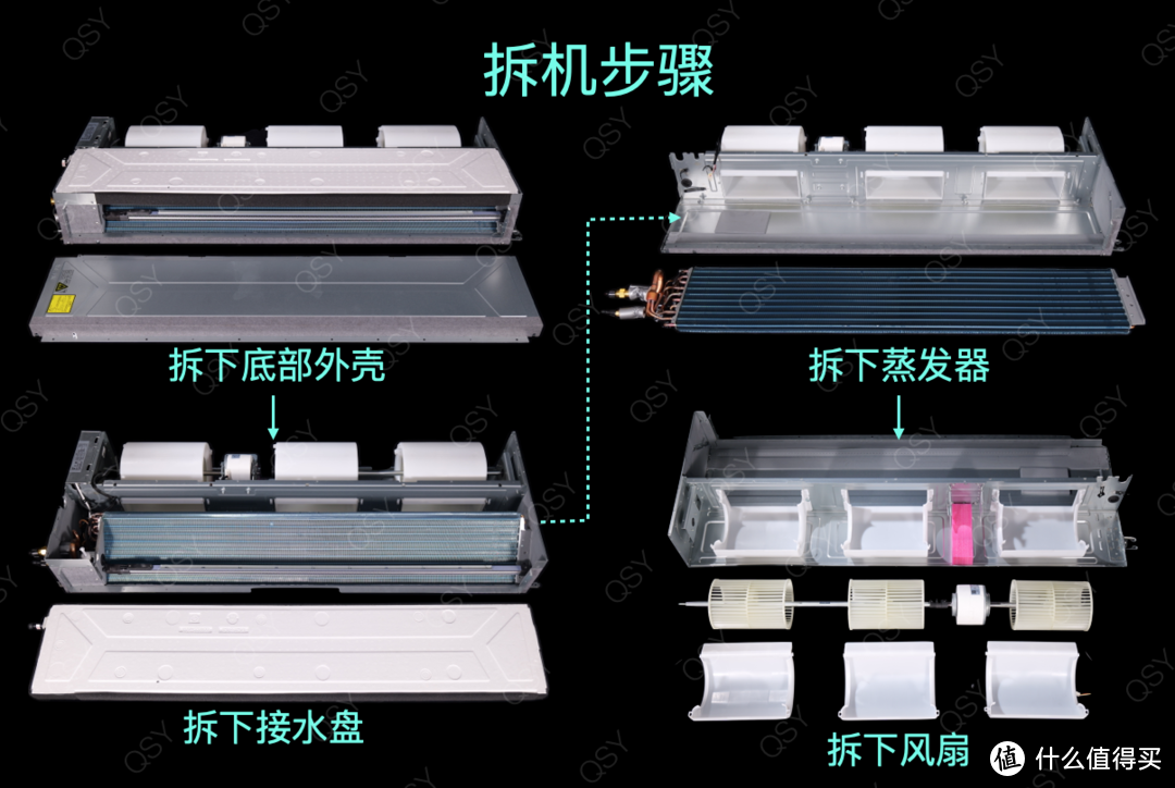 海尔云璟Plus 4匹风管机拆机 配置略好于85机 适合40~55平大空间冷暖需求