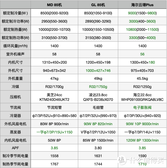 海尔云璟Plus 4匹风管机拆机 配置略好于85机 适合40~55平大空间冷暖需求