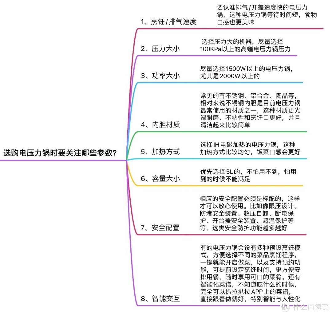 电压力锅如何选？不同品牌的电压力锅究竟差异在哪儿？内含苏泊尔、美的、九阳多款好用电压力锅推荐！