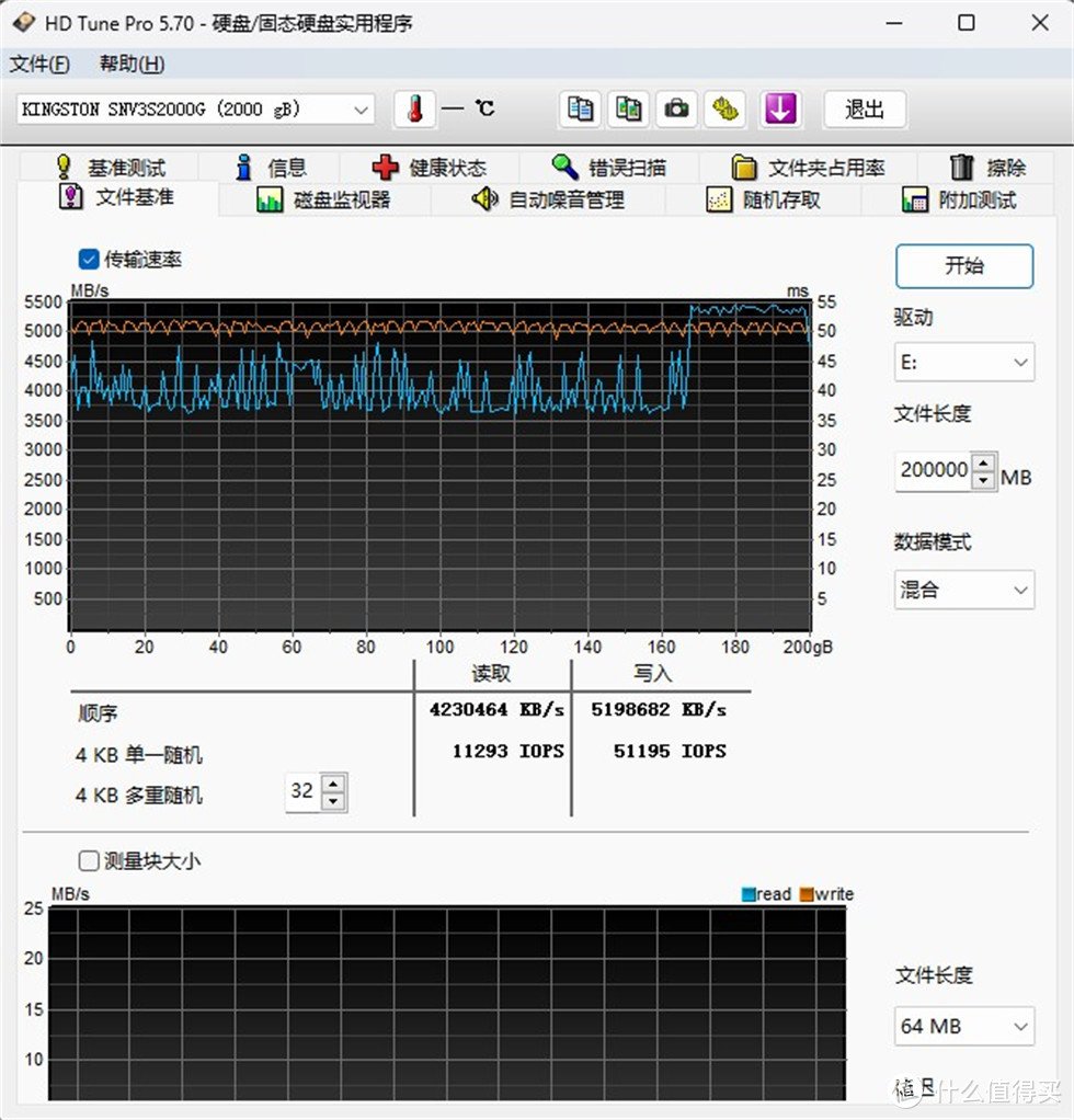 金士顿（Kingston）NV3 2TB PCIe 4.0 SSD测试