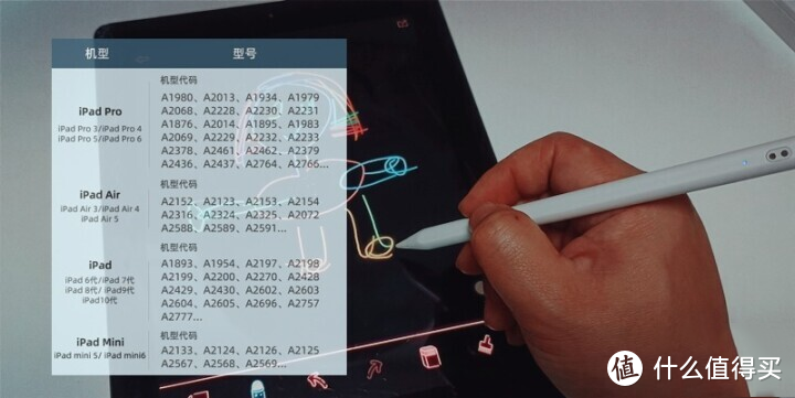 打算给ipad买个电容笔，什么的好呢？