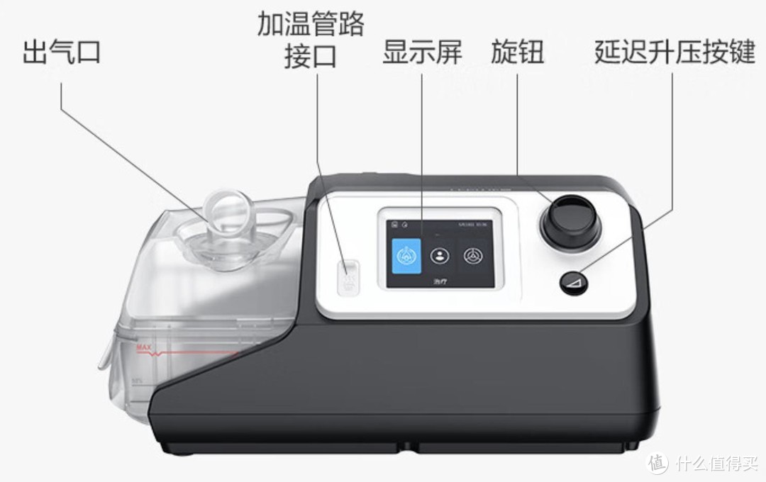 夜夜鼾声不再，乐普呼吸机伴我入梦乡