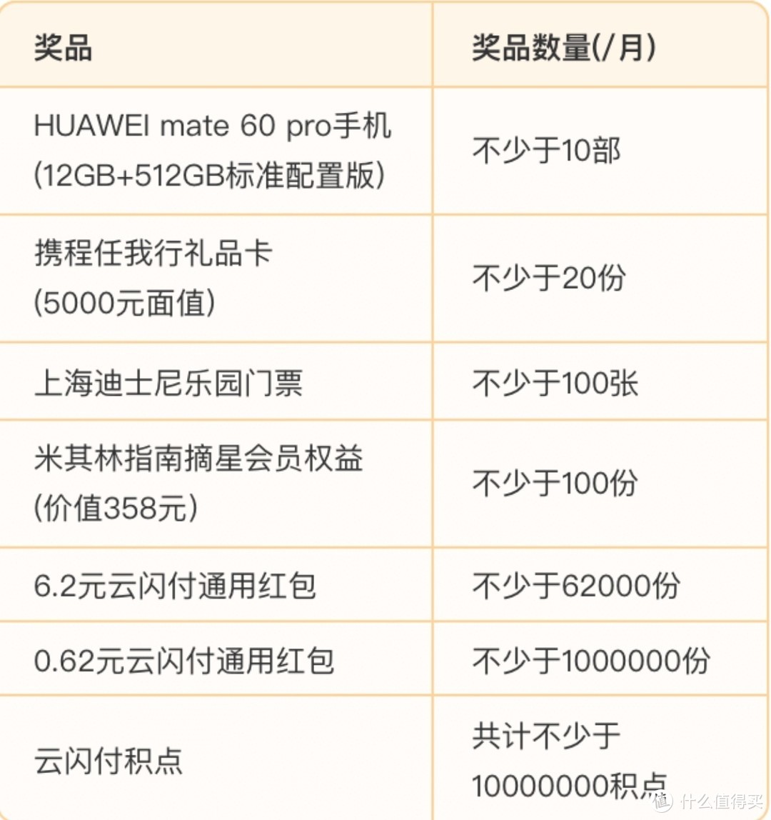 9月云闪付活动总汇，实测到手23元，银联62欢乐购，玩赚云闪付，有礼乐开花，不要错过