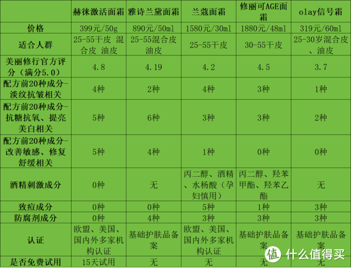 哪款面霜抗皱紧致效果好？五大顶尖产品测评盘点