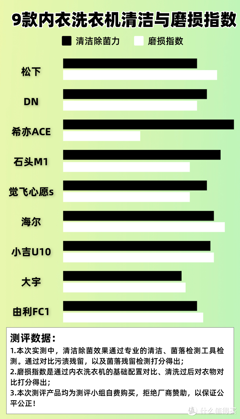 内裤洗衣机怎么选？甄选五大优异内衣洗衣机，独具特色