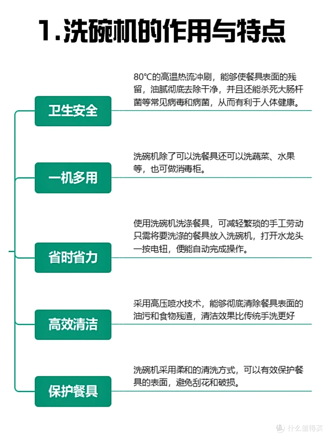 三天三夜爆肝测评！2024洗碗机推荐性价比！