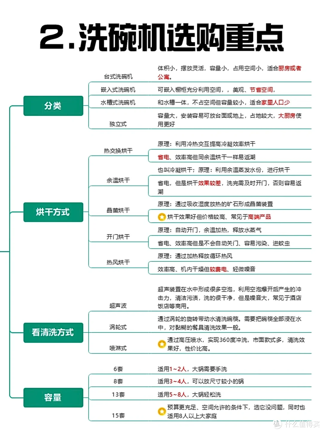 三天三夜爆肝测评！2024洗碗机推荐性价比！