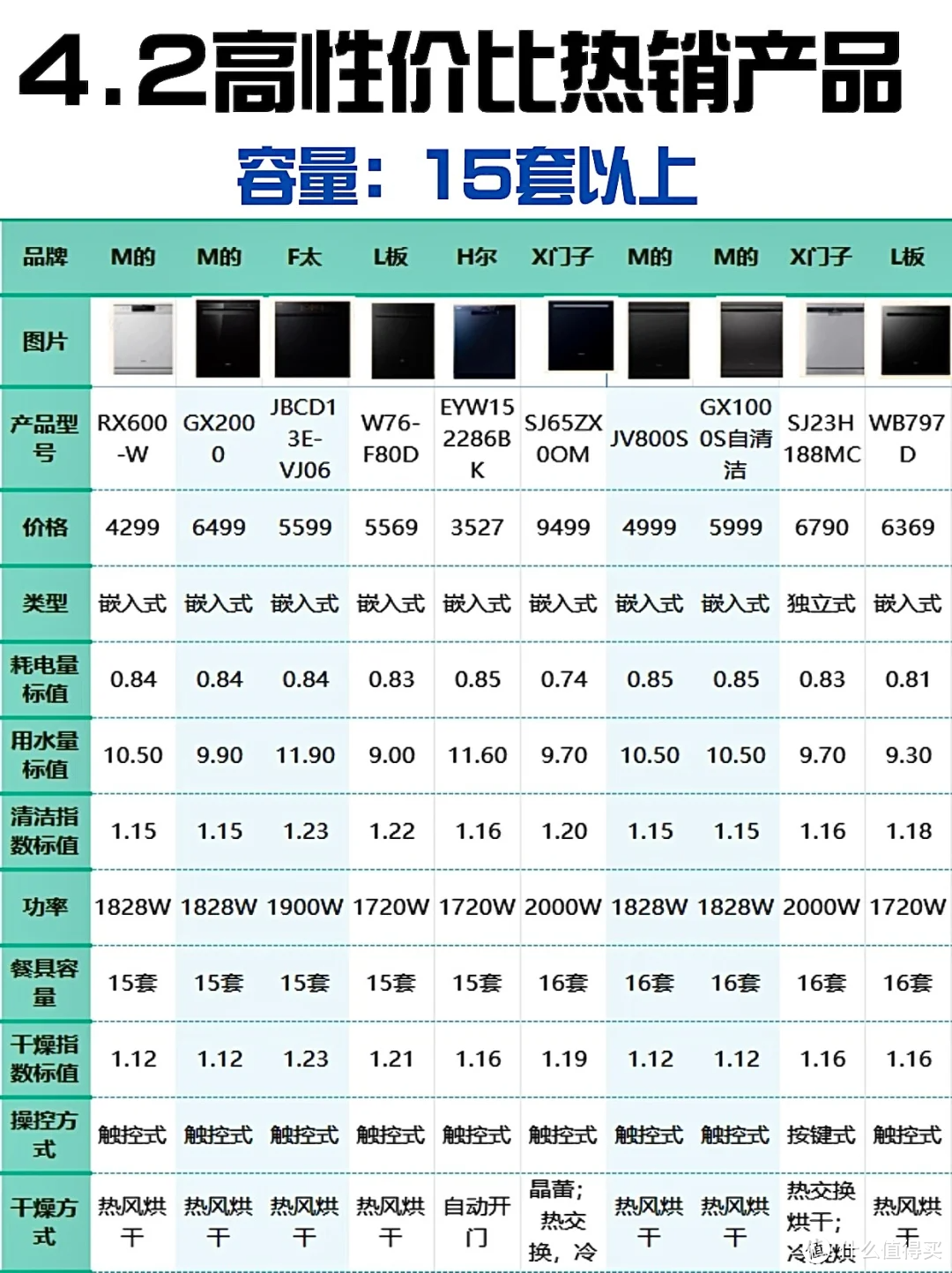 三天三夜爆肝测评！2024洗碗机推荐性价比！