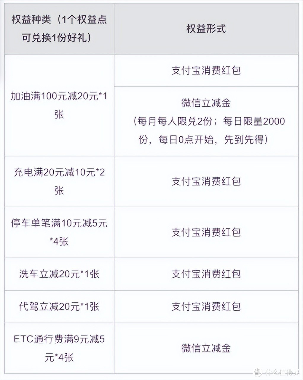 王炸！这张终免年费车主白金，竟然是收益上千的羊毛好卡！