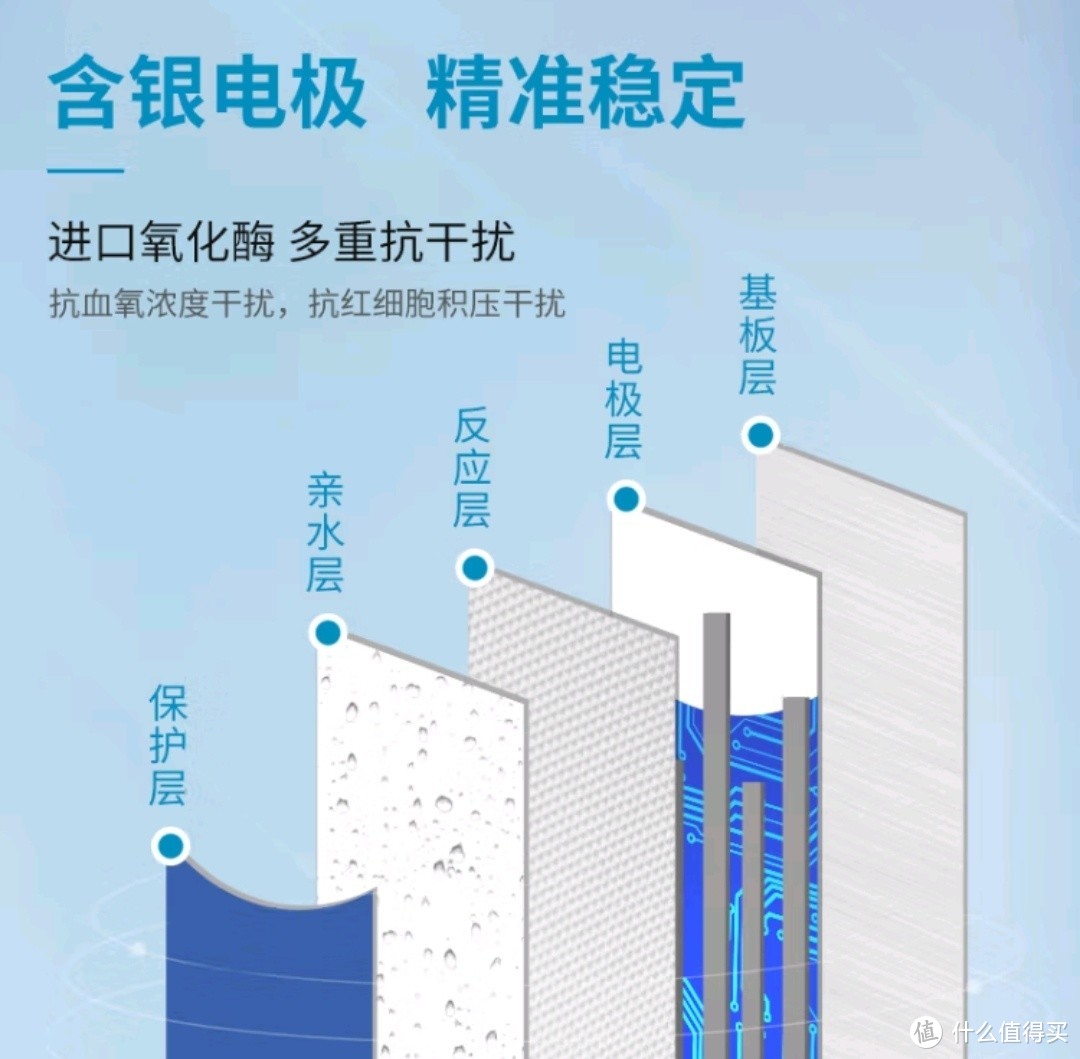 爱奥乐血糖仪G-425-2：精确健康管理的贴心助手！