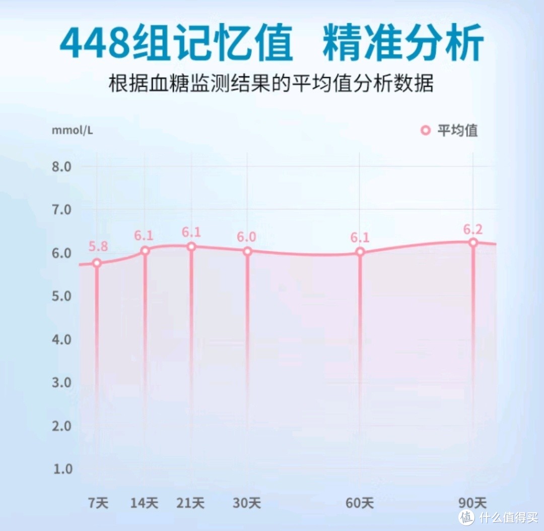 爱奥乐血糖仪G-425-2：精确健康管理的贴心助手！