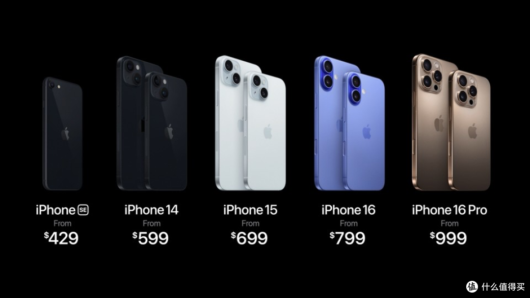 迅速了解iPhone16 Plus Pro Max的区别，优缺点有哪些_iPhone_什么值得买