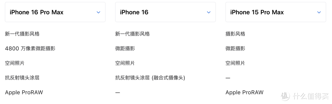 一文看懂苹果秋季发布会，iPhone 16：新颜色、新款式、新操控，冲