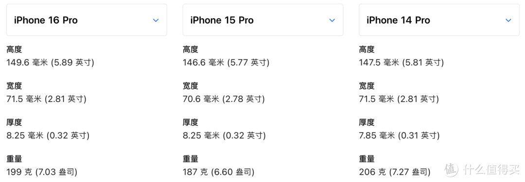 一文看懂苹果秋季发布会，iPhone 16：新颜色、新款式、新操控，冲