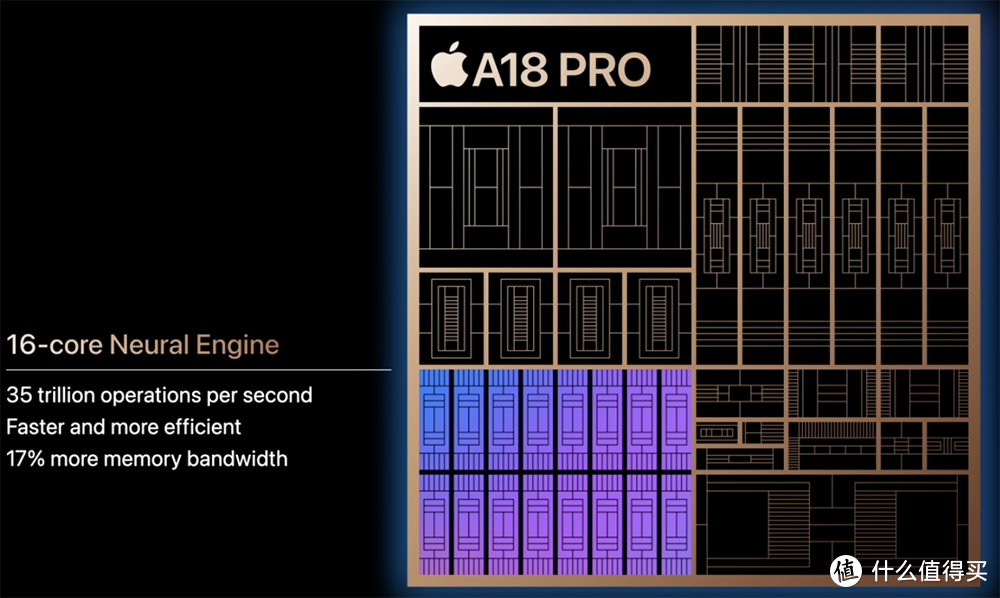 这次最值得买的是iPhone16，其次是iPhone16 Pro