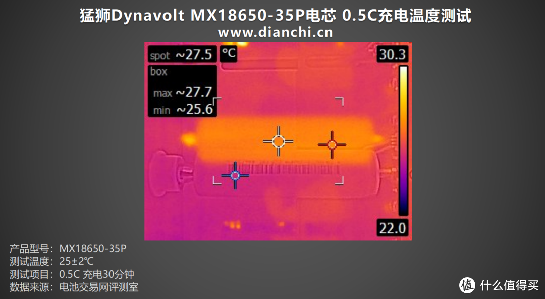 从铅酸到钠离子的电池技术革新者，猛狮Dynavolt MX18650-35P电芯评测