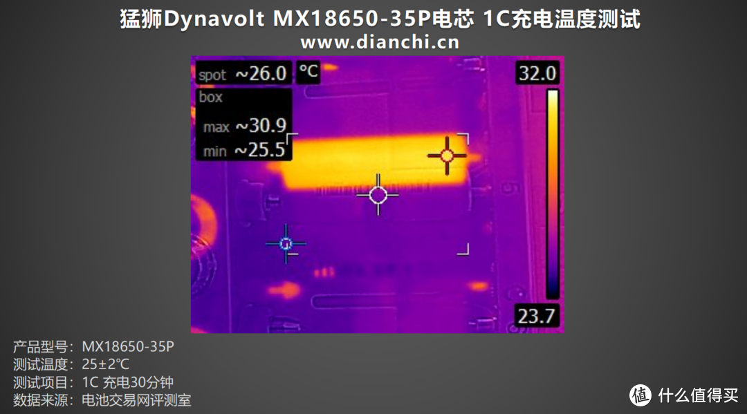 从铅酸到钠离子的电池技术革新者，猛狮Dynavolt MX18650-35P电芯评测