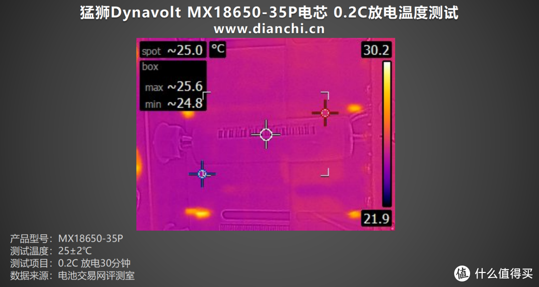 从铅酸到钠离子的电池技术革新者，猛狮Dynavolt MX18650-35P电芯评测