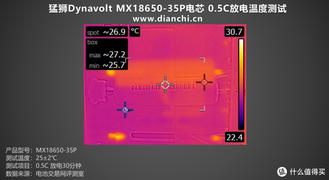 从铅酸到钠离子的电池技术革新者，猛狮Dynavolt MX18650-35P电芯评测