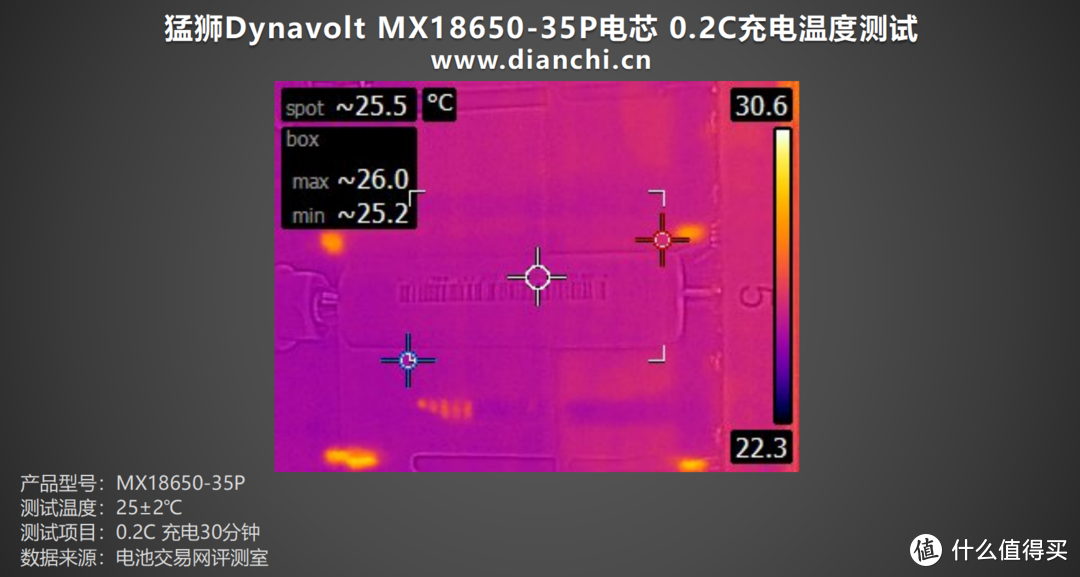 从铅酸到钠离子的电池技术革新者，猛狮Dynavolt MX18650-35P电芯评测