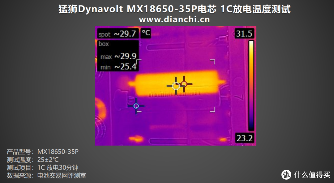 从铅酸到钠离子的电池技术革新者，猛狮Dynavolt MX18650-35P电芯评测