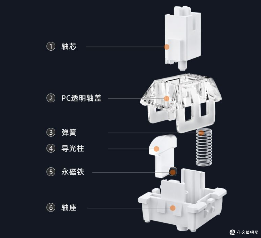 干货！什么是磁轴，光轴？简单对比告诉你答案_键盘_什么值得买