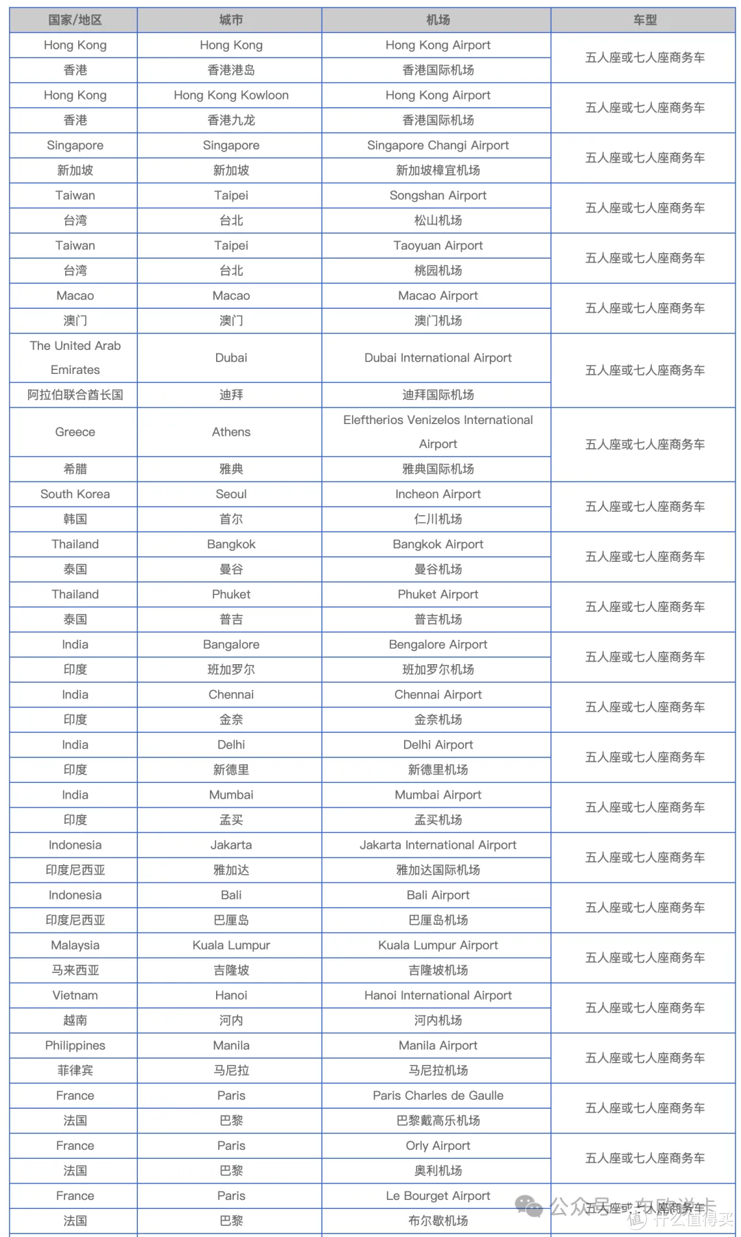 攻略 ｜ 兴业银行：行悠美运白，出行权益超能打