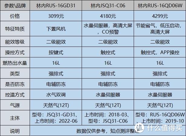 林内燃气热水器帮你实现家的万种可能