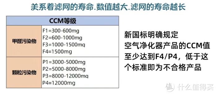 低成本、全方位解决室内空气问题 还得是空气净化器！ 阿卡驰/IAM/352/飞利浦/霍尼韦尔横测